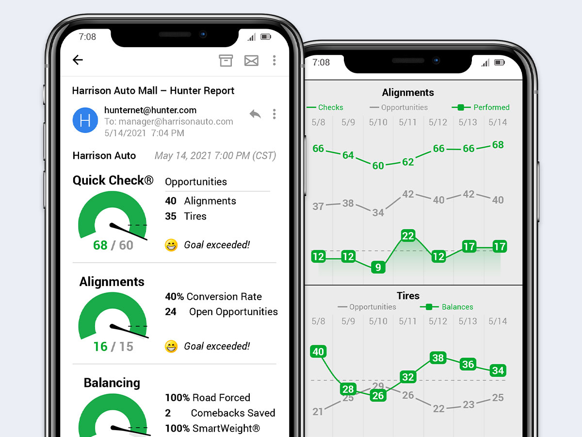 hunternet mobile push reports
