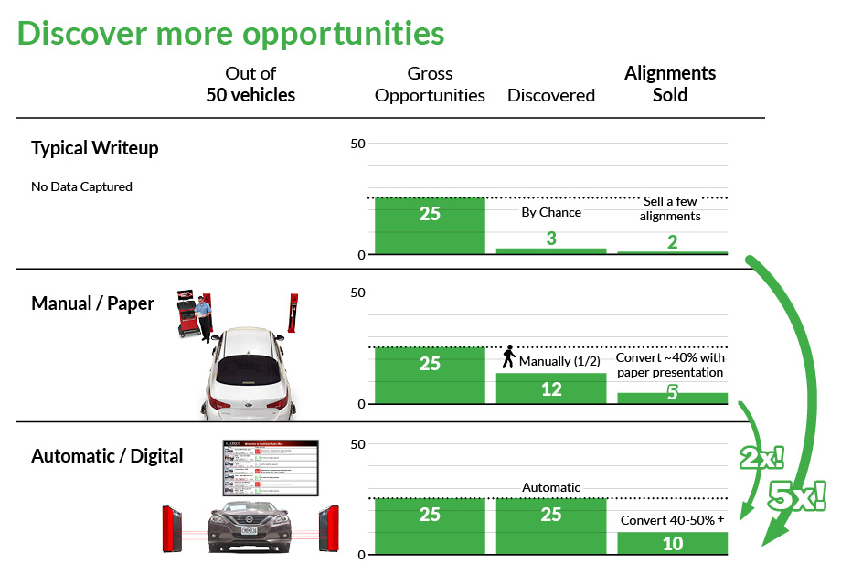 Übersicht der Profite durch automatisierte Inspektion